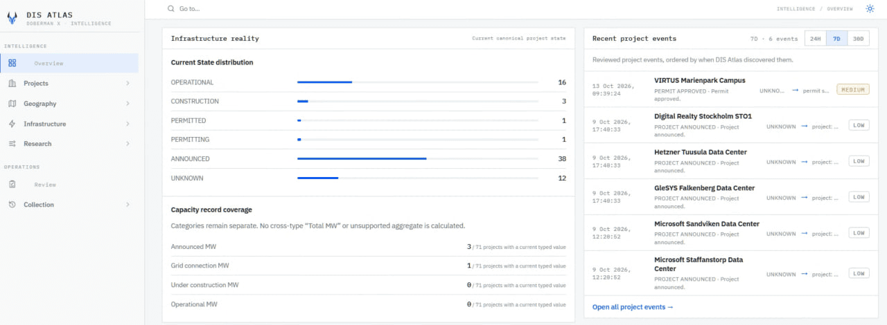 DIS Atlas change monitoring view showing infrastructure state distribution and recent project events.